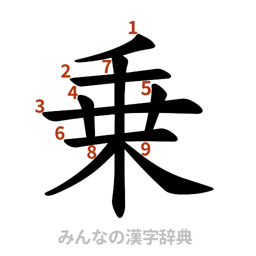 漢字「乗」の書き順と画数