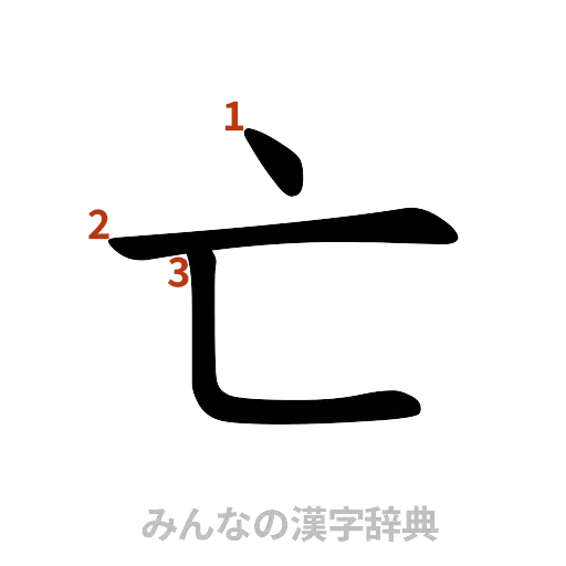 漢字「亡」の書き順と画数