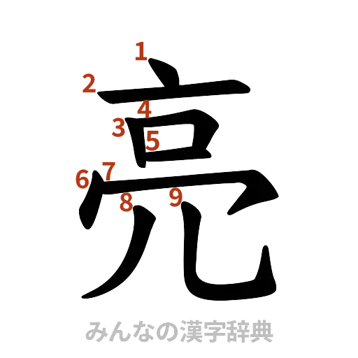 漢字「亮」の書き順と画数