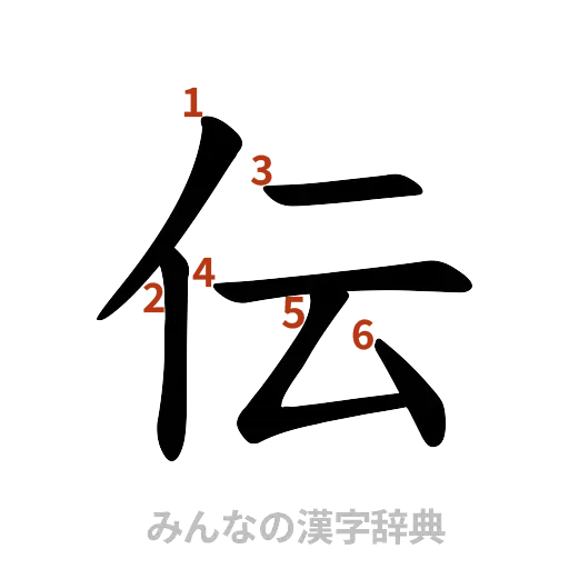 漢字「伝」の書き順と画数