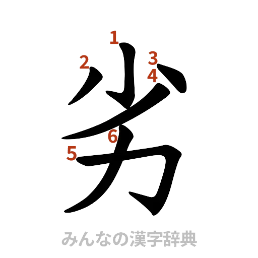 漢字「劣」の書き順と画数