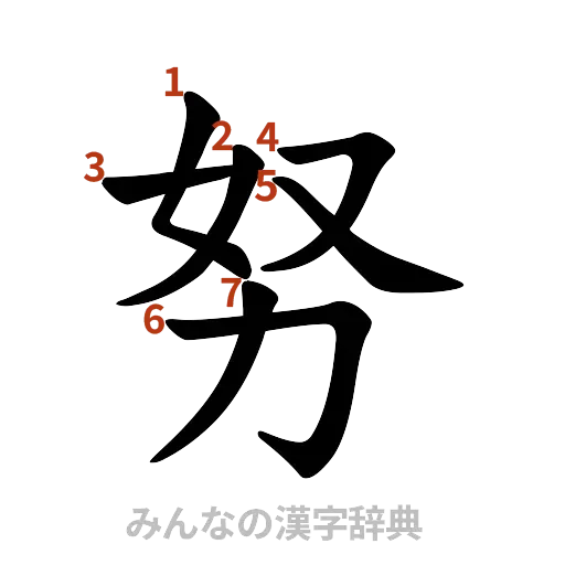 漢字「努」の書き順と画数