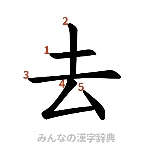 漢字「去」の書き順と画数