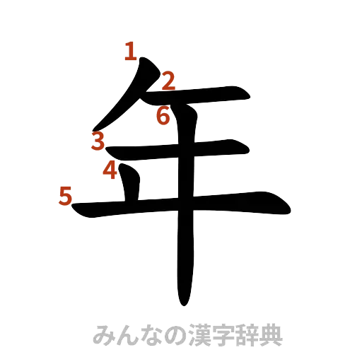漢字「年」の書き順と画数