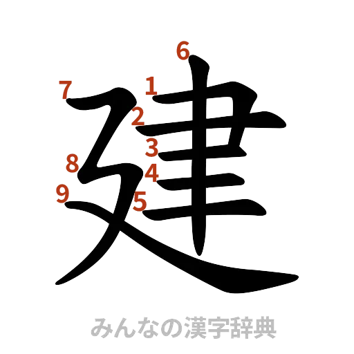 漢字「建」の書き順と画数