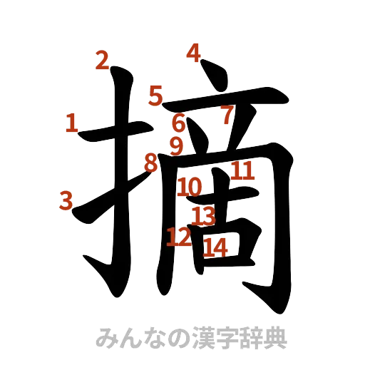漢字「摘」の書き順と画数