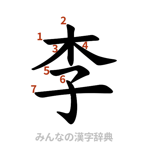 漢字「李」の書き順と画数