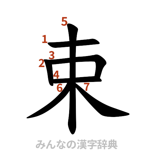 漢字「束」の書き順と画数