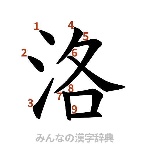 漢字「洛」の書き順と画数