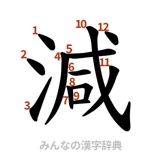 漢字「減」の書き順と画数