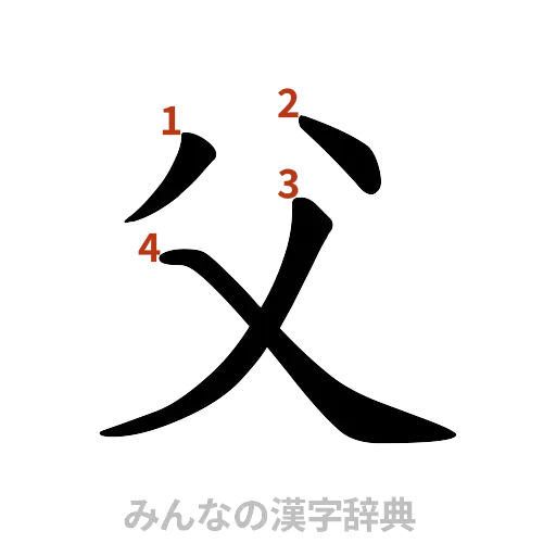 漢字「父」の書き順と画数