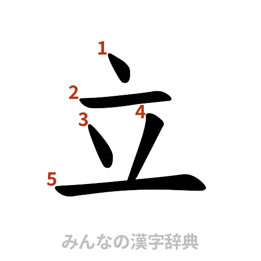 漢字「立」の書き順と画数