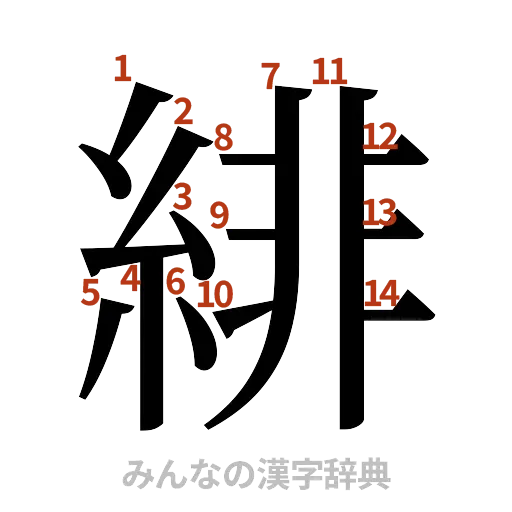 漢字「緋」の書き順と画数
