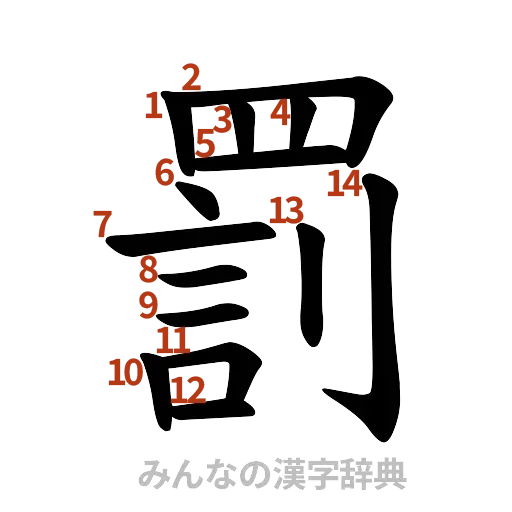 漢字「罰」の書き順と画数