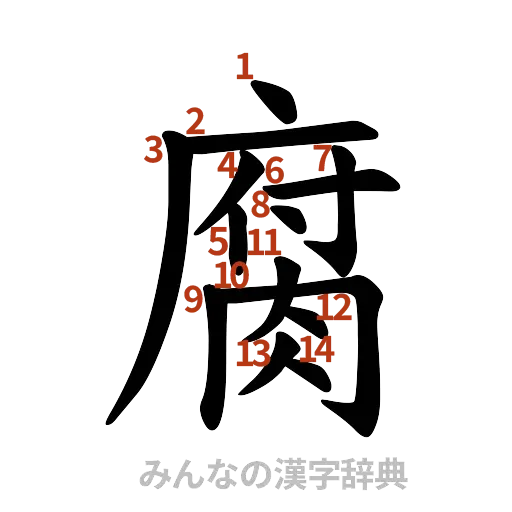 漢字「腐」の書き順と画数