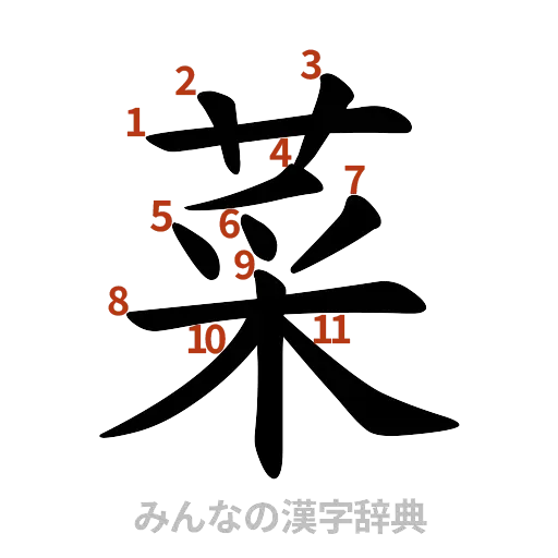 漢字「菜」の書き順と画数