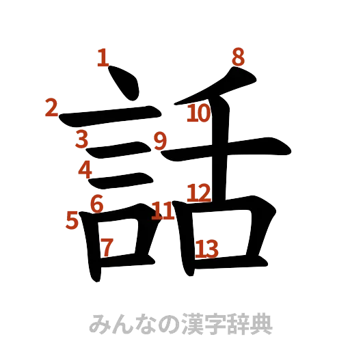 漢字「話」の書き順と画数