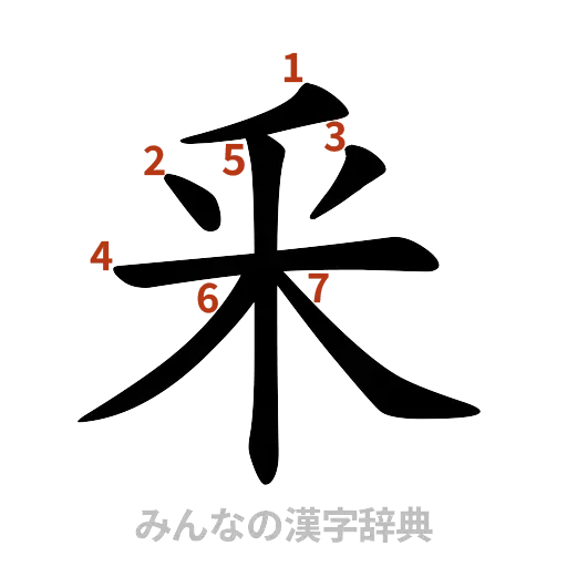 漢字「釆」の書き順と画数