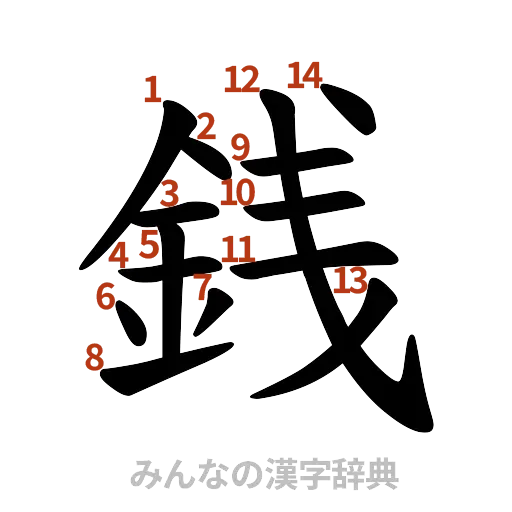 漢字「銭」の書き順と画数