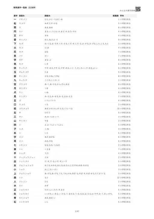 常用漢字一覧表PDF