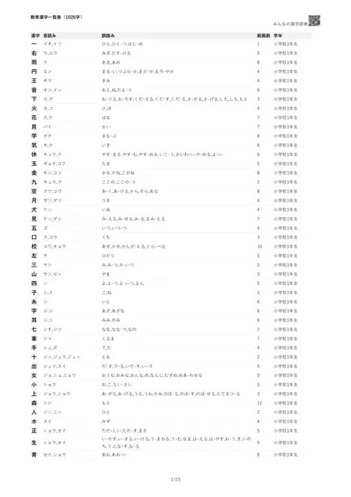 教育漢字一覧表PDF
