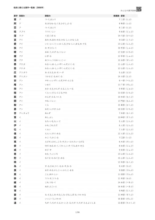名前に使える漢字一覧表PDF