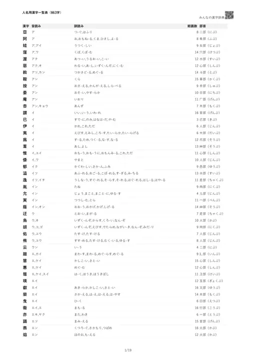人名用漢字一覧表PDF