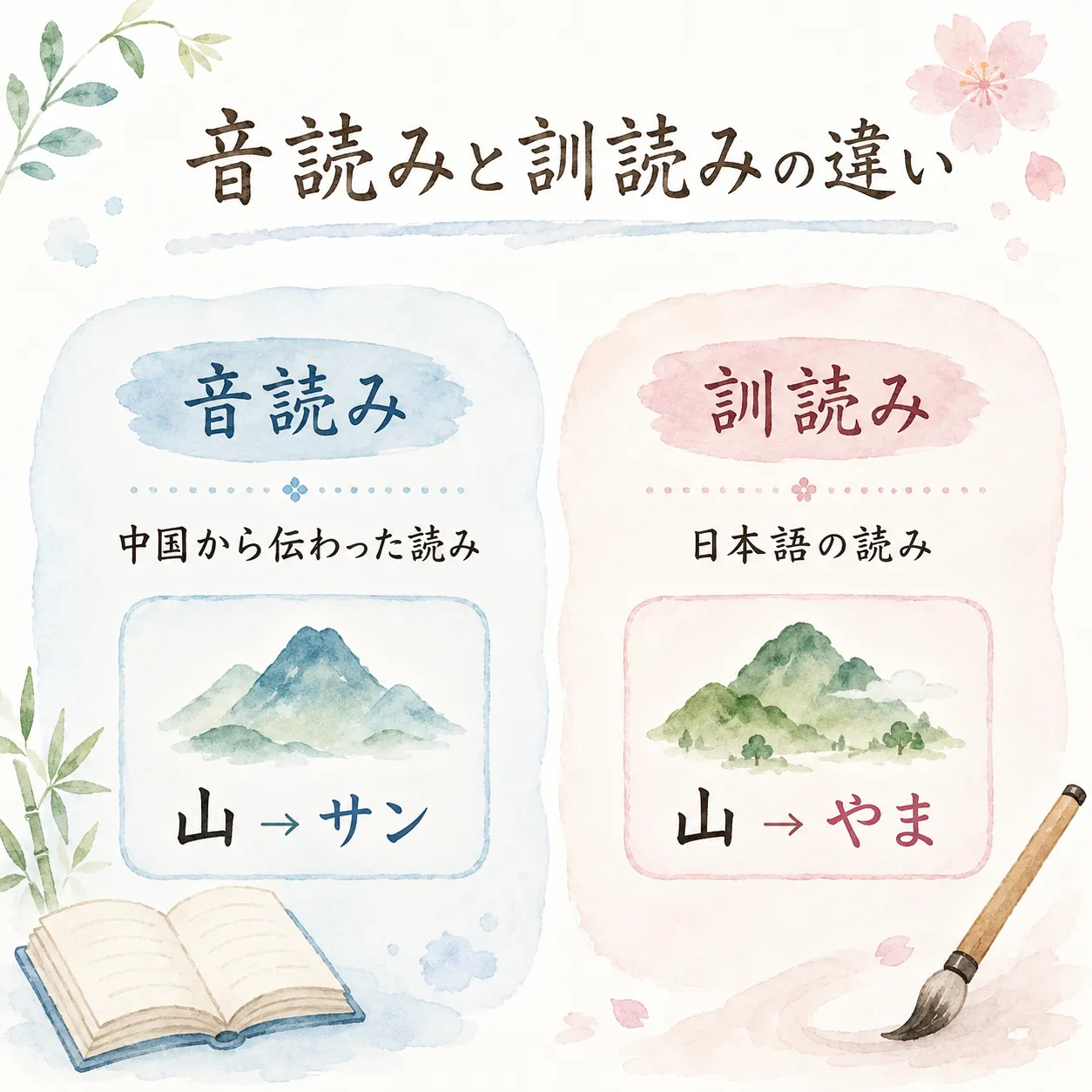 音読みと訓読みの違いとは？見分け方を例つきでわかりやすく解説