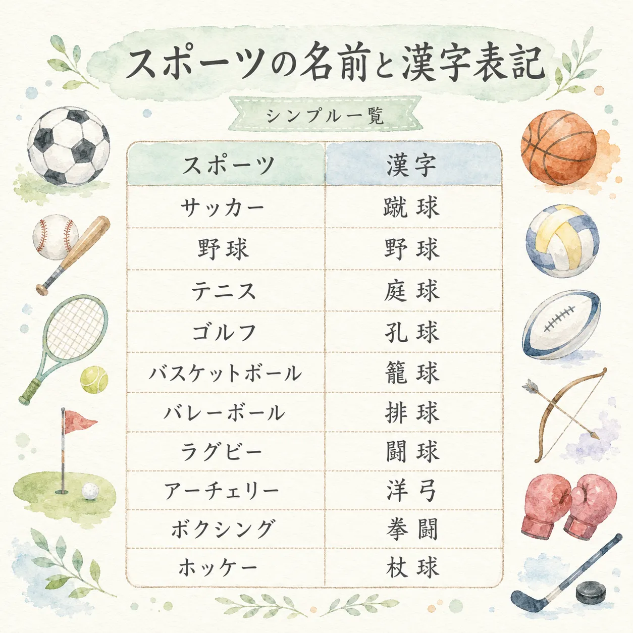 スポーツの名前と漢字表記・読み方の一覧表